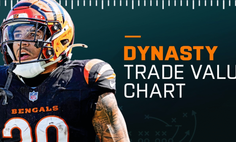 Dynasty Trade Value Chart